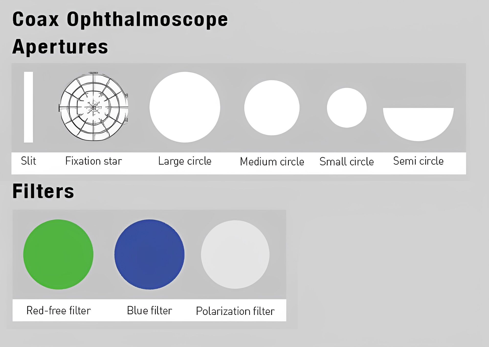 Coaxial ophthalmoscope apertures and filters