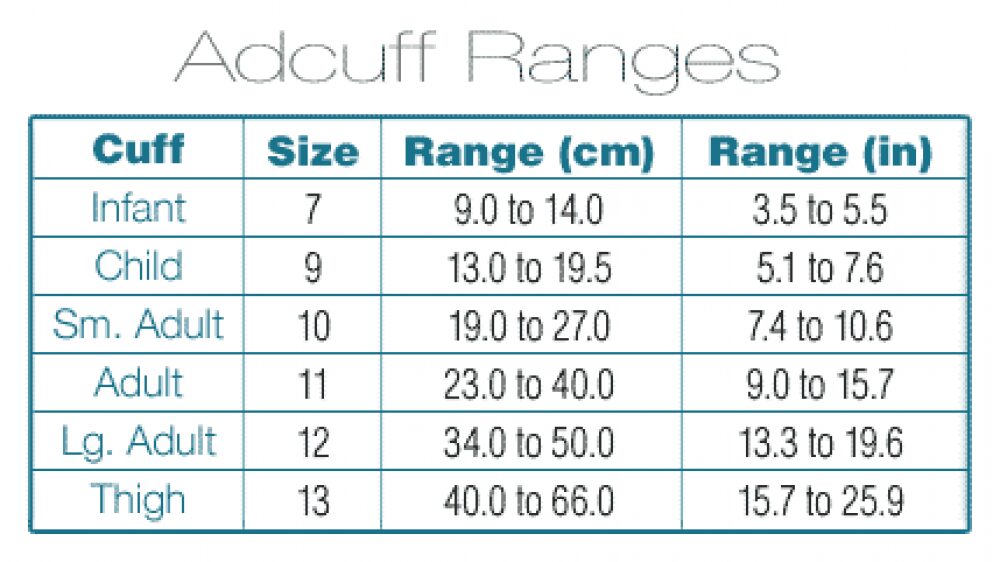 Blood pressure cuff size range chart