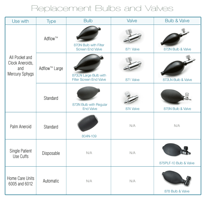 Bulbs and Valves<br><h3>Replacement Bulbs and Valves</h3> - Image 2