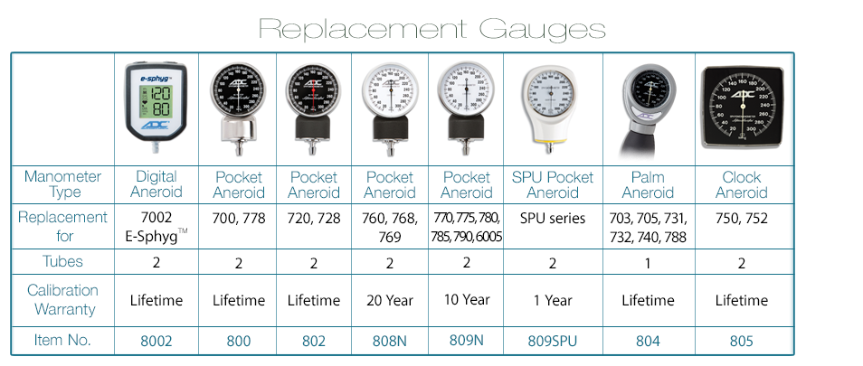 Gauges<br/><h3>Replacement Aneroid Gauges</h3> - Image 2